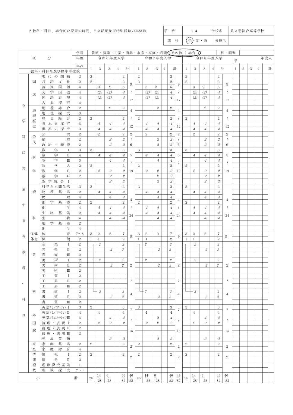 教育課程
